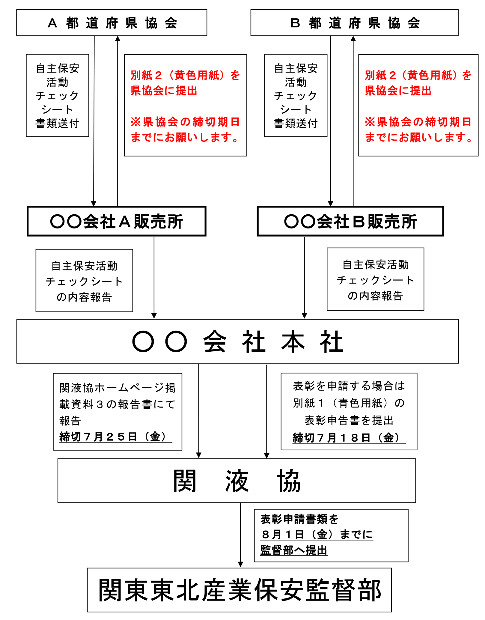 提出方法